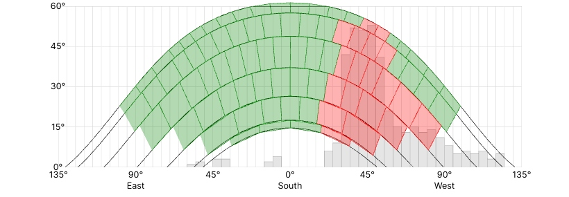 MCS sun-path diagram showing where the sun path is blocked by shading to the west of one array